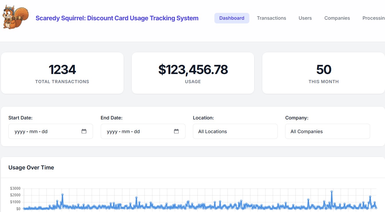 Squirrel Discount POS usage dashboard and audit report